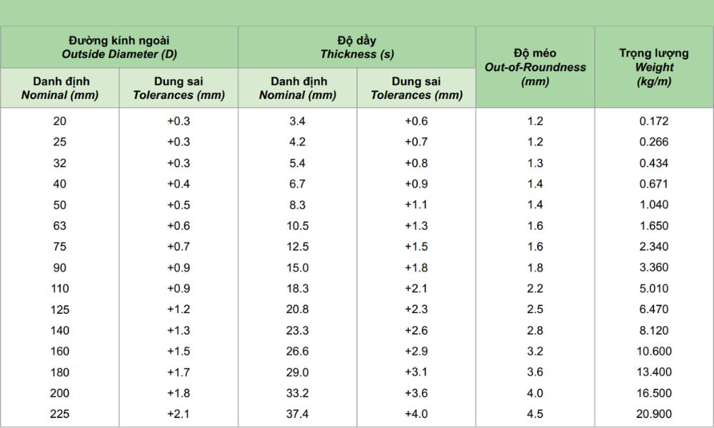 thông số ống ppr dekko pn20
