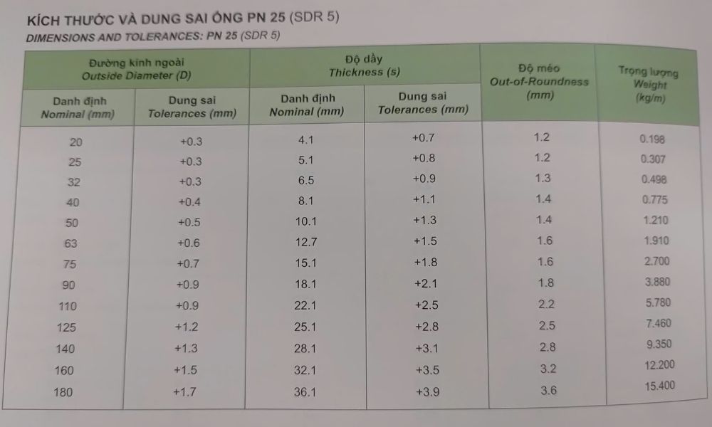thông số ống ppr dekko pn25