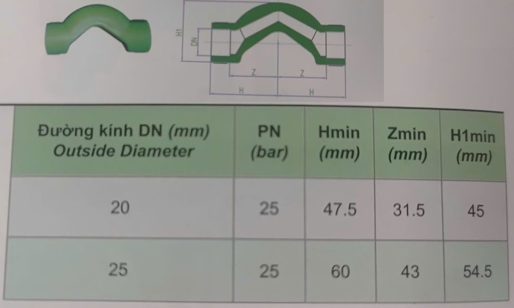 thông số ống tránh ppr dekko