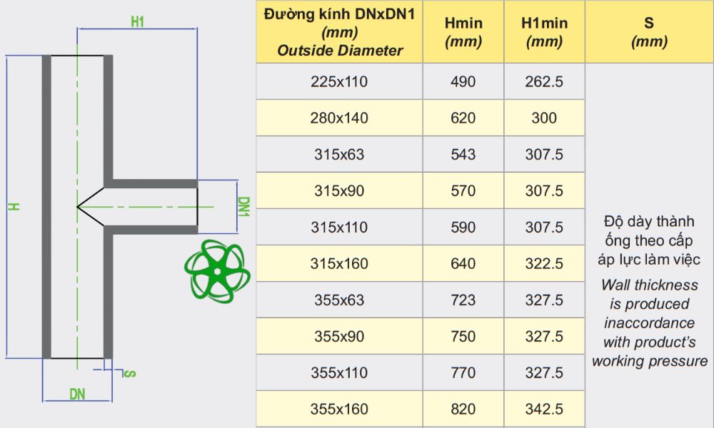 thông số tê dekko hdpe hàn thu 225 355