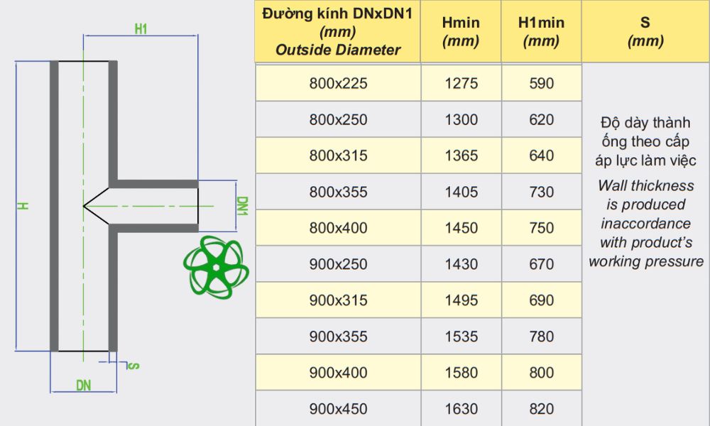 thông số tê dekko hdpe hàn thu 800 900