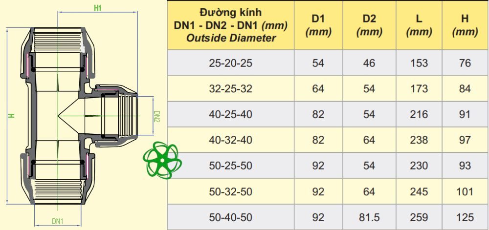 thông số tê dekko hdpe ngàm chuyển bậc 25 50