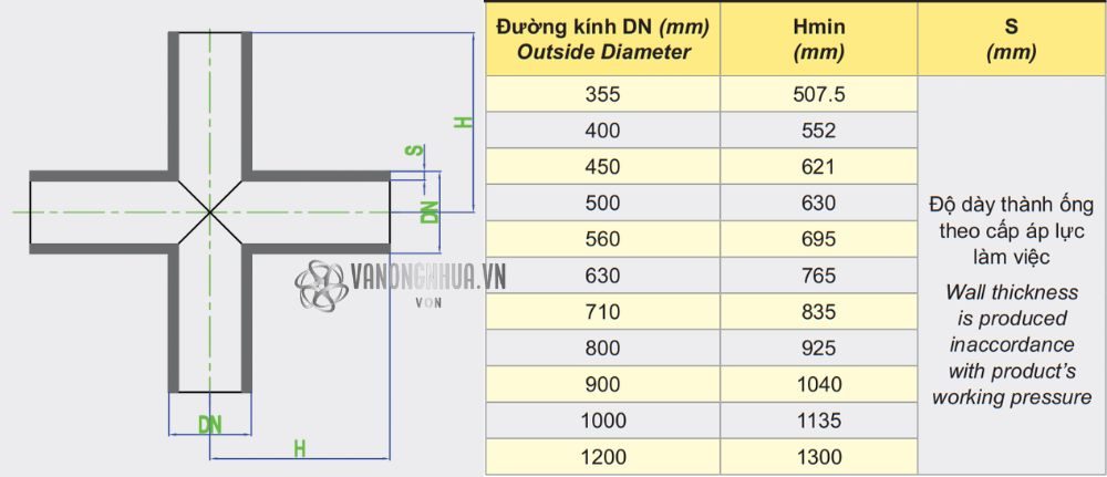 thông số thập hàn dekko hdpe 355 1200