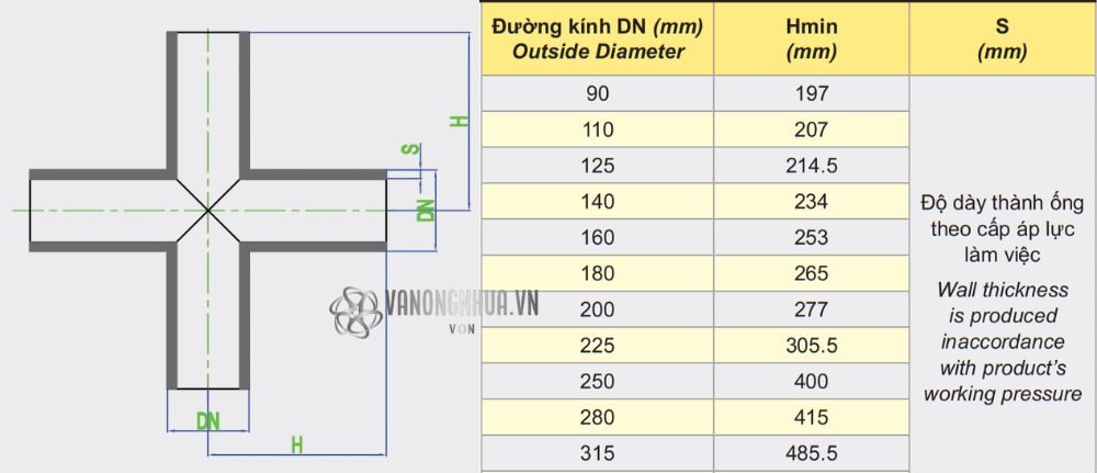 thông số thập hàn dekko hdpe 90 315
