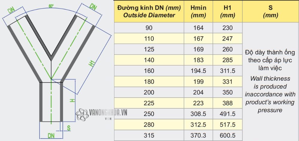 thông số y dekko hdpe cân 60 độ 90 315