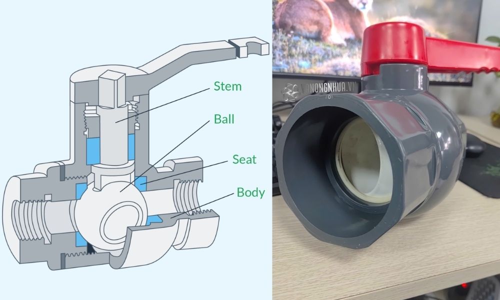 tổng quan cấu tạo van bi