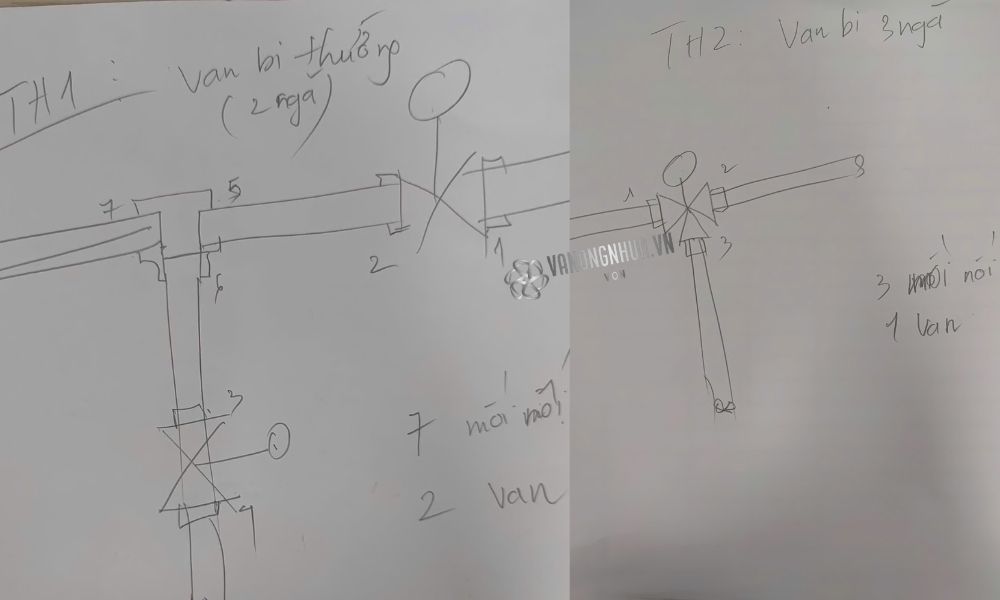 lợi ích khi dùng van 3 ngã