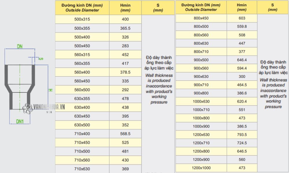 thông số côn thu hàn dekko hdpe 500 1200