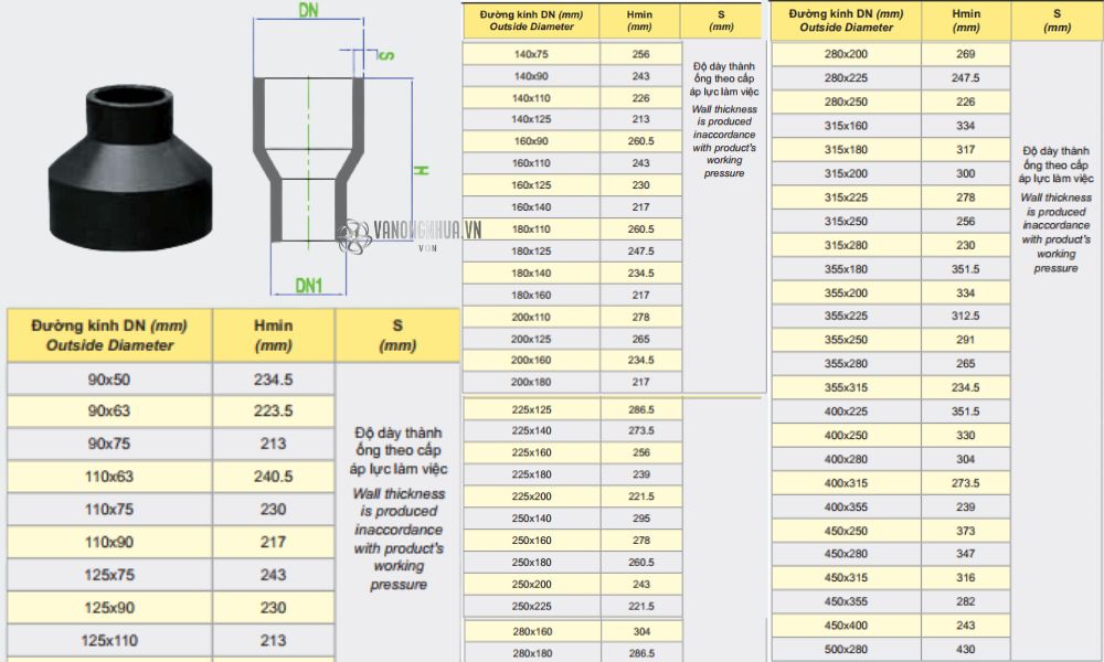 thông số côn thu hàn dekko hdpe 90 500