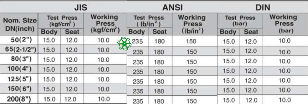 áp suất shieyu bh series