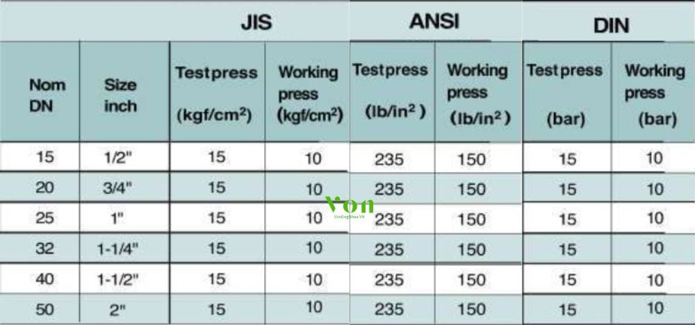 áp suất shieyu cs series