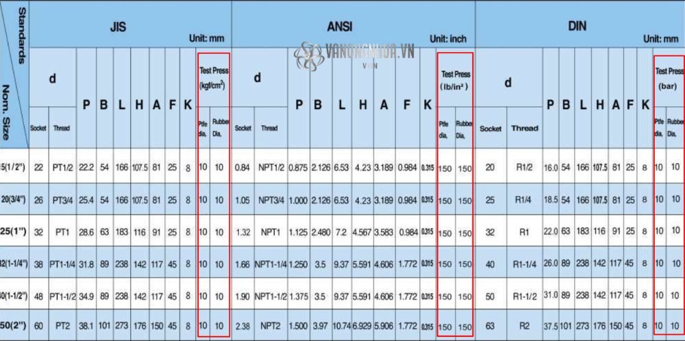áp suất shieyu de series de100 de200