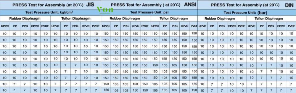 áp suất shieyu de series de300