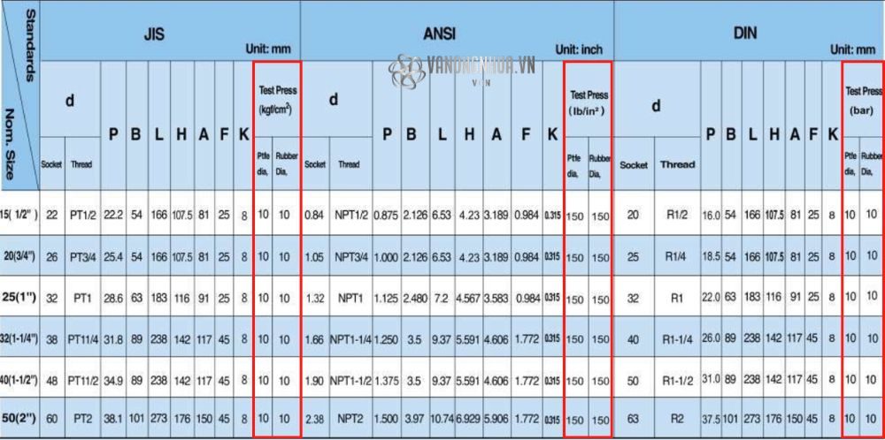 áp suất shieyu df series df100 df200