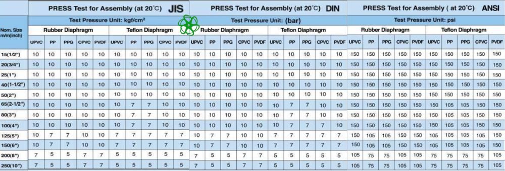 áp suất shieyu df series df300