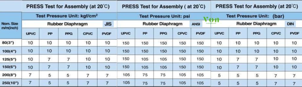 áp suất shieyu dv series
