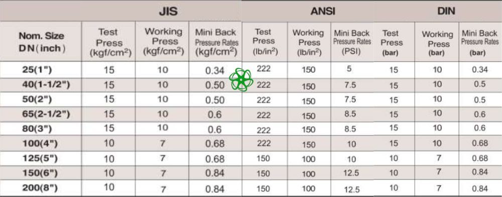 áp suất shieyu jw series