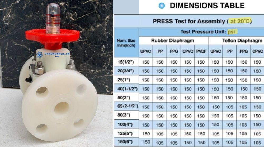 áp suất và nhiệt độ vận hành van màng shieyu