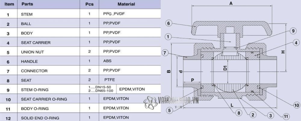 cấu tạo shieyu cw series