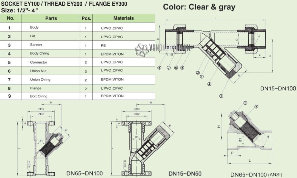 cấu tạo shieyu ey series