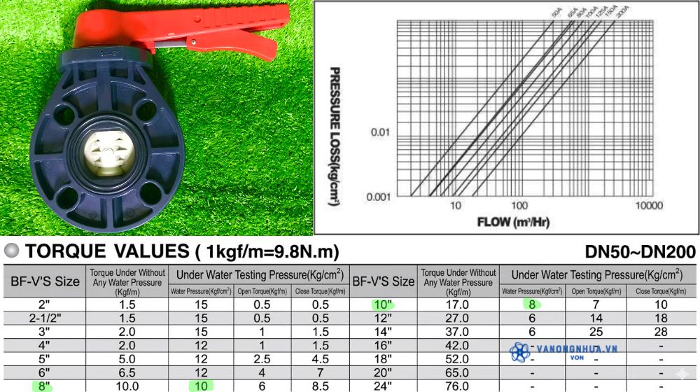 chọn van bướm shieyu theo áp suất