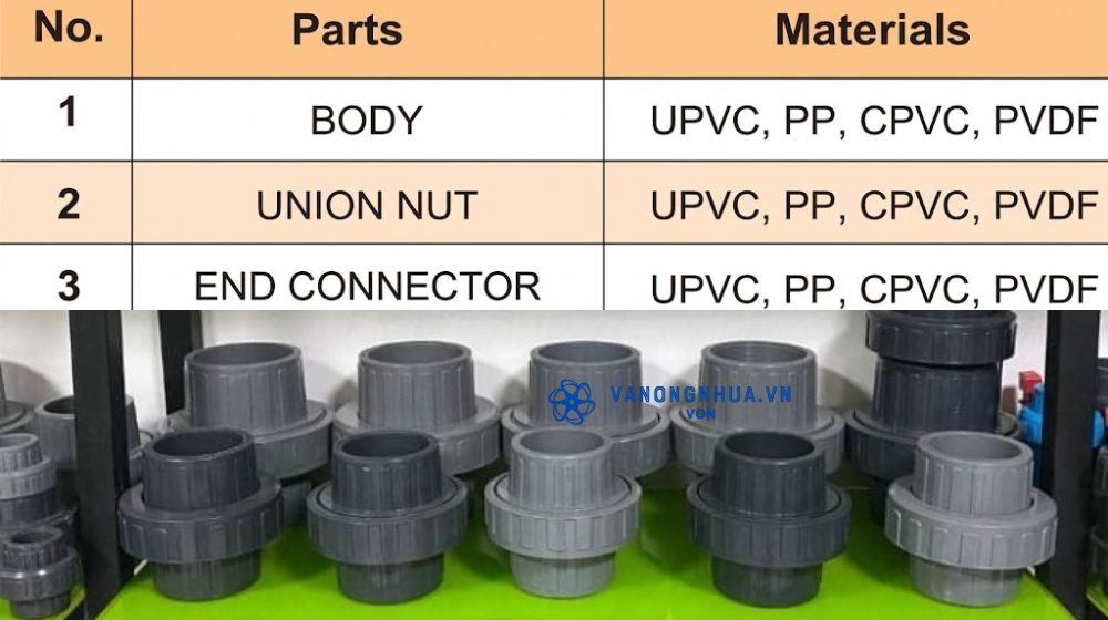chọn vật liệu rắc co shieyu