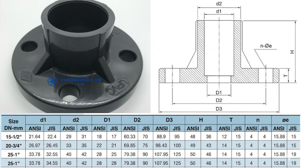 đọc bảng thông số mặt bích shieyu
