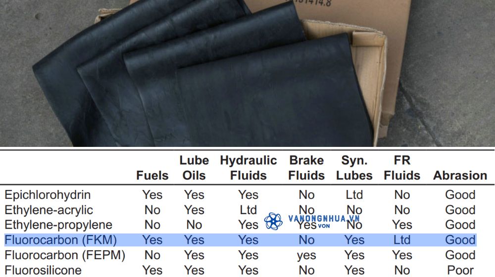 khả năng chịu dầu của cao su fkm