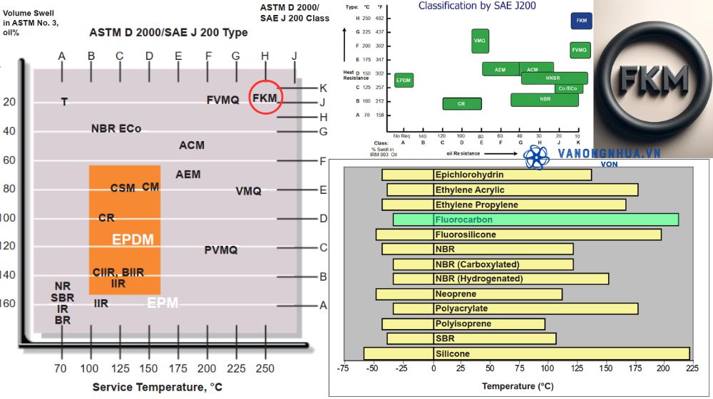 khả năng chịu nhiệt của cao su fkm