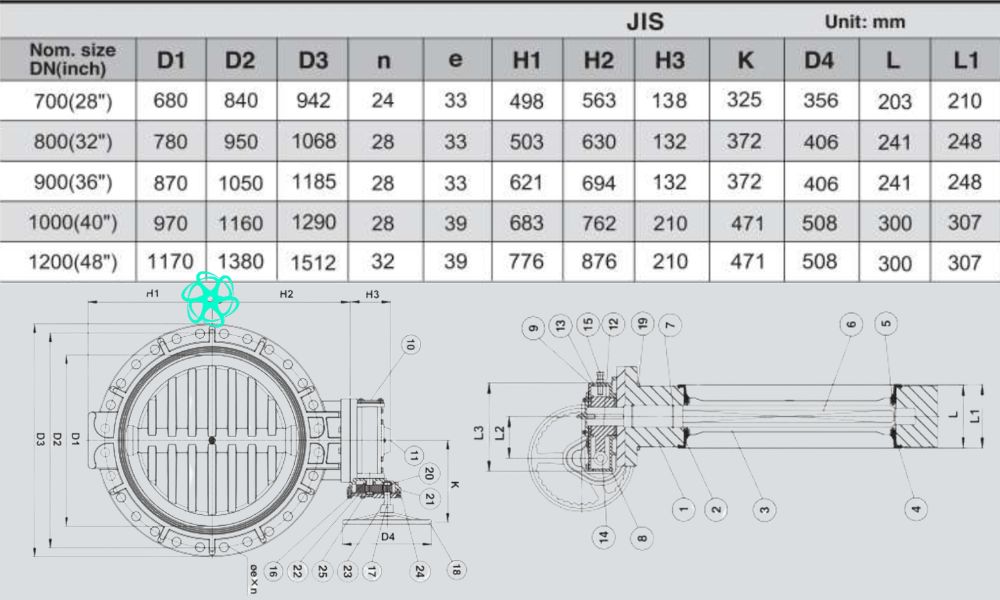 kích thước shieyu bs series jis