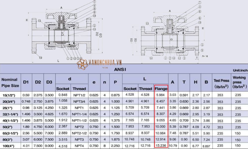 kích thước shieyu cb series cb300 ansi