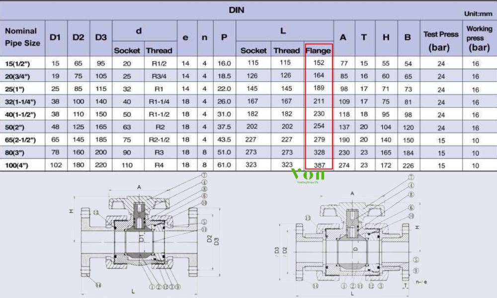 kích thước shieyu cb series cb300 din