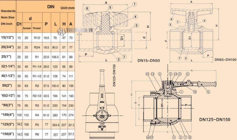 kích thước shieyu cc series din
