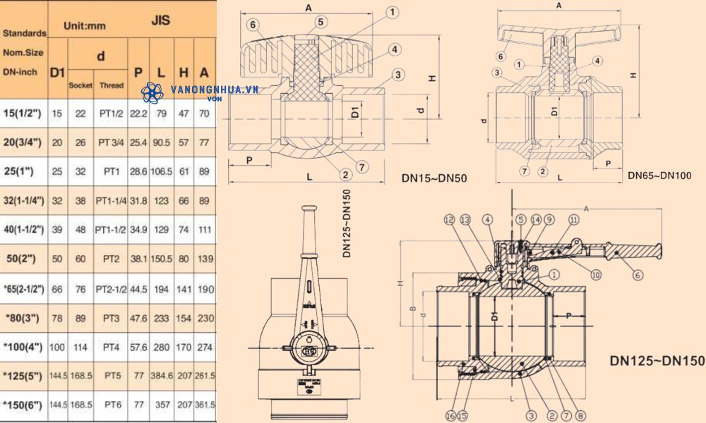 kích thước shieyu cc series jis