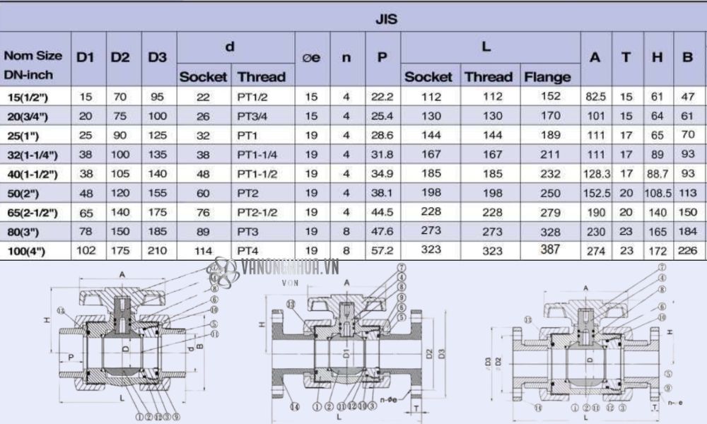 kích thước shieyu cd series jis