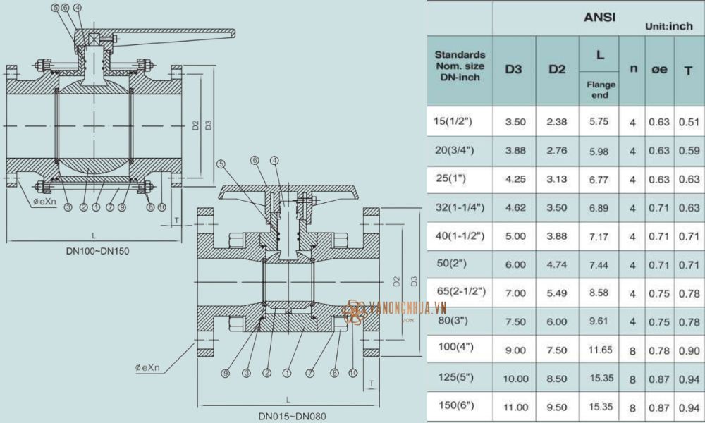 kích thước shieyu cg series ansi