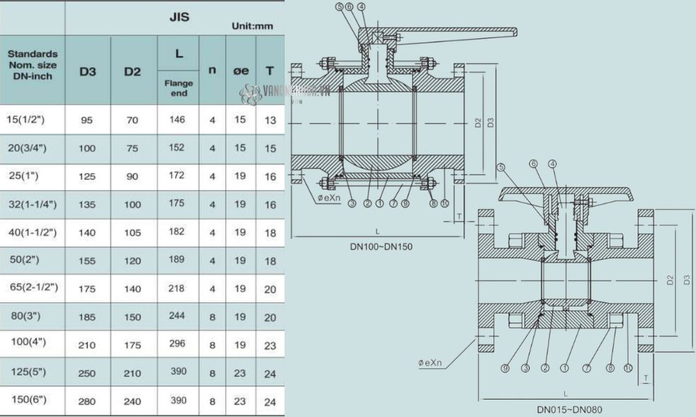 kích thước shieyu cg series jis