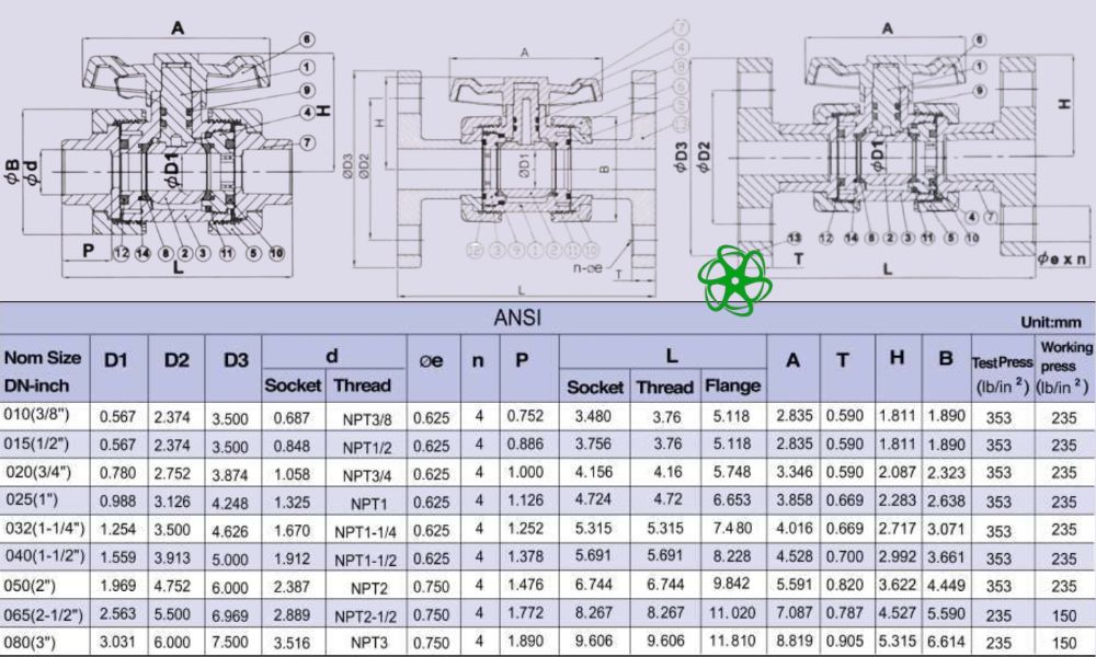 kích thước shieyu ck series ansi