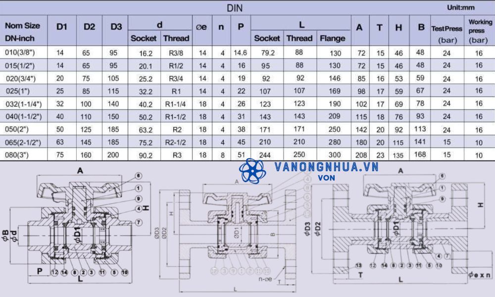 kích thước shieyu ck series din