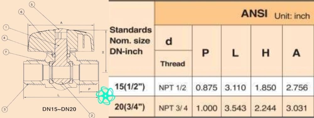 kích thước shieyu cm series ansi