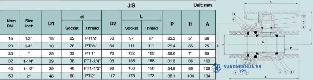 kích thước shieyu cs series jis