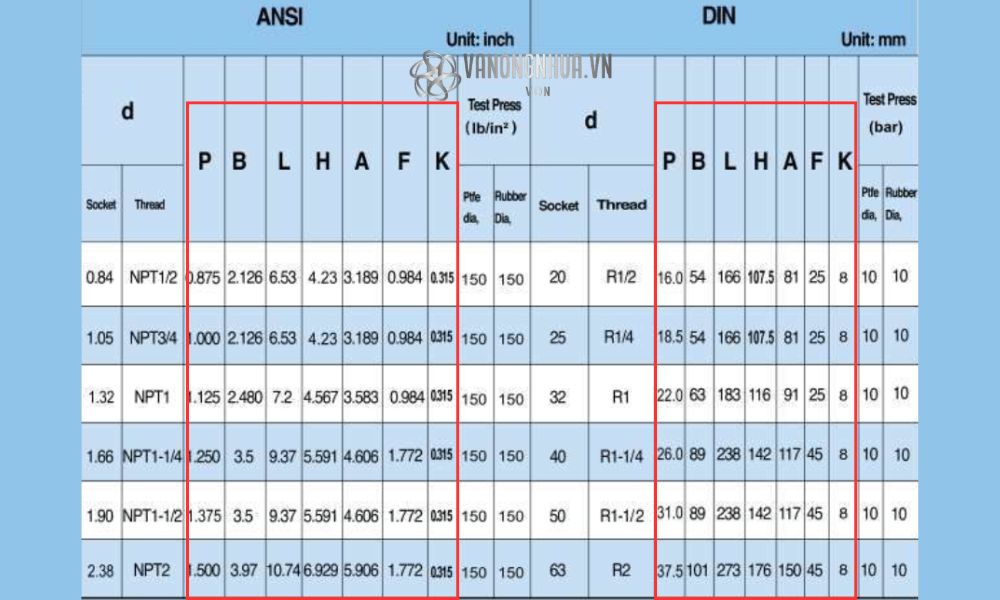 kích thước shieyu de series de100 de200 ansi din