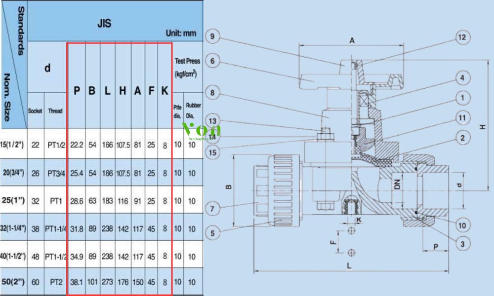 kích thước shieyu de series de100 de200 jis