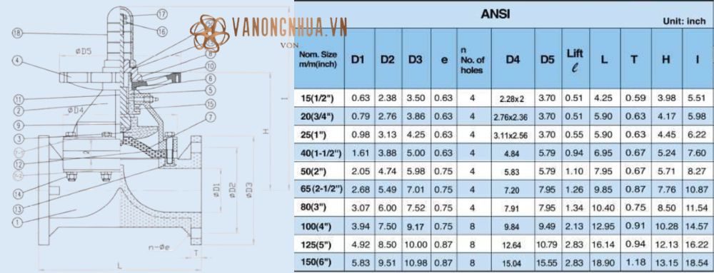 kích thước shieyu de series de300 ansi