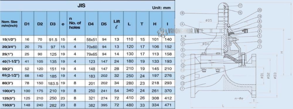 kích thước shieyu de series de300 jis