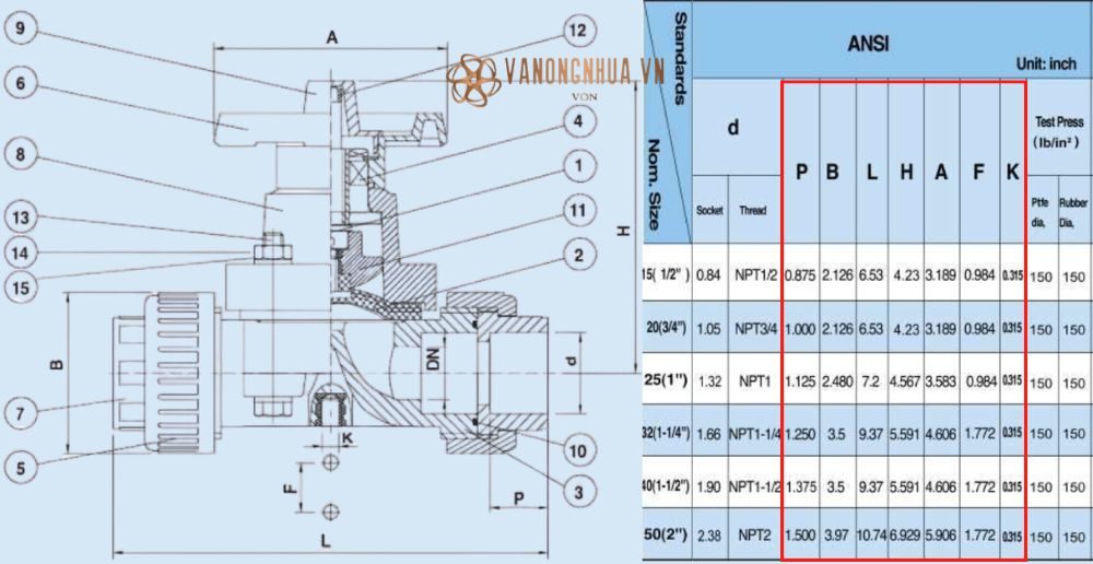 kích thước shieyu df series df100 df200 ansi