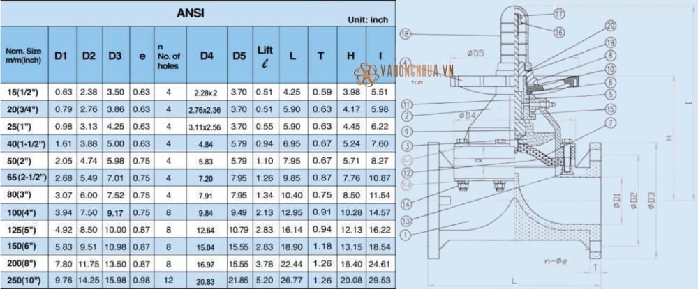 kích thước shieyu df series df300 ansi