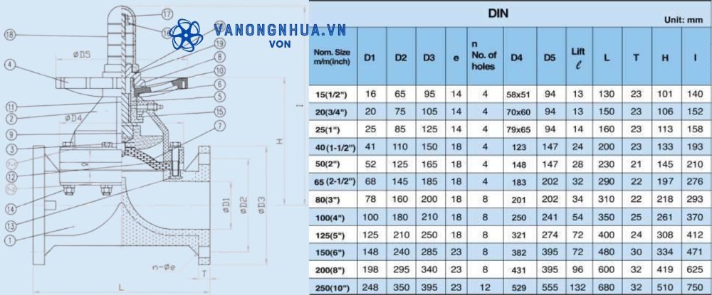 kích thước shieyu df series df300 din