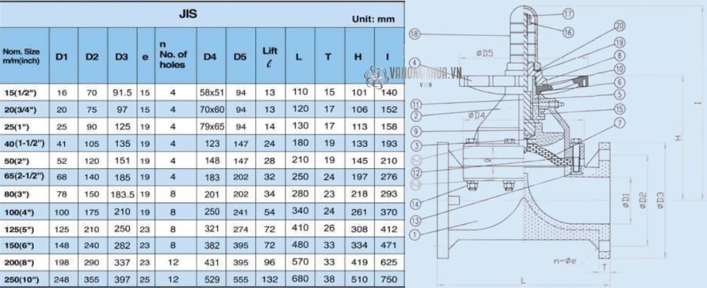 kích thước shieyu df series df300 jis