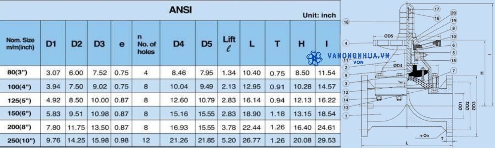 kích thước shieyu dv series ansi